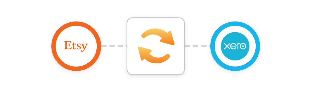 A visual conception of how data can be transferred between Etsy and Xero, with arrows between the Etsy and Xero logo