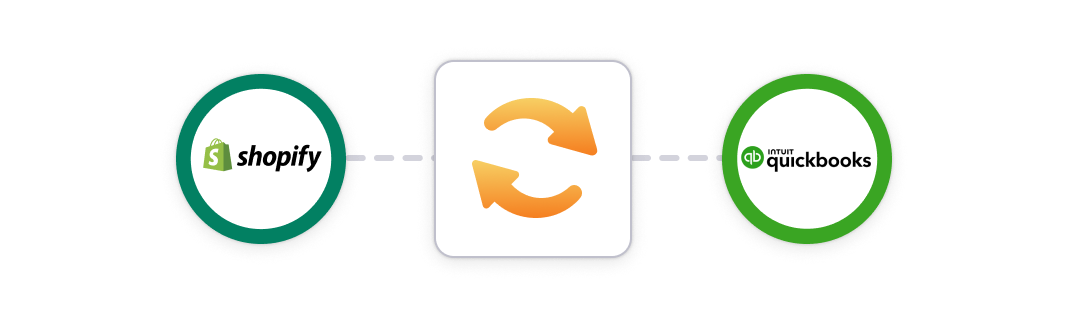 High-level diagram showing how to connect Shopify and QuickBooks with a data syncing app