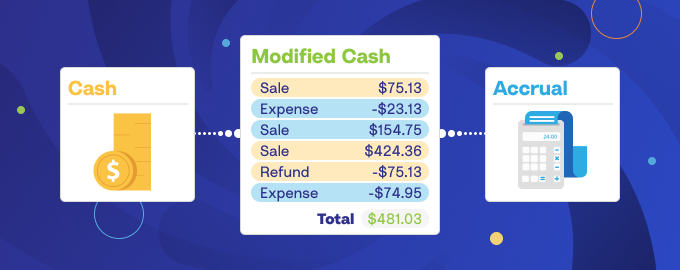 Modified Cash Basis Accounting For Ecommerce Business