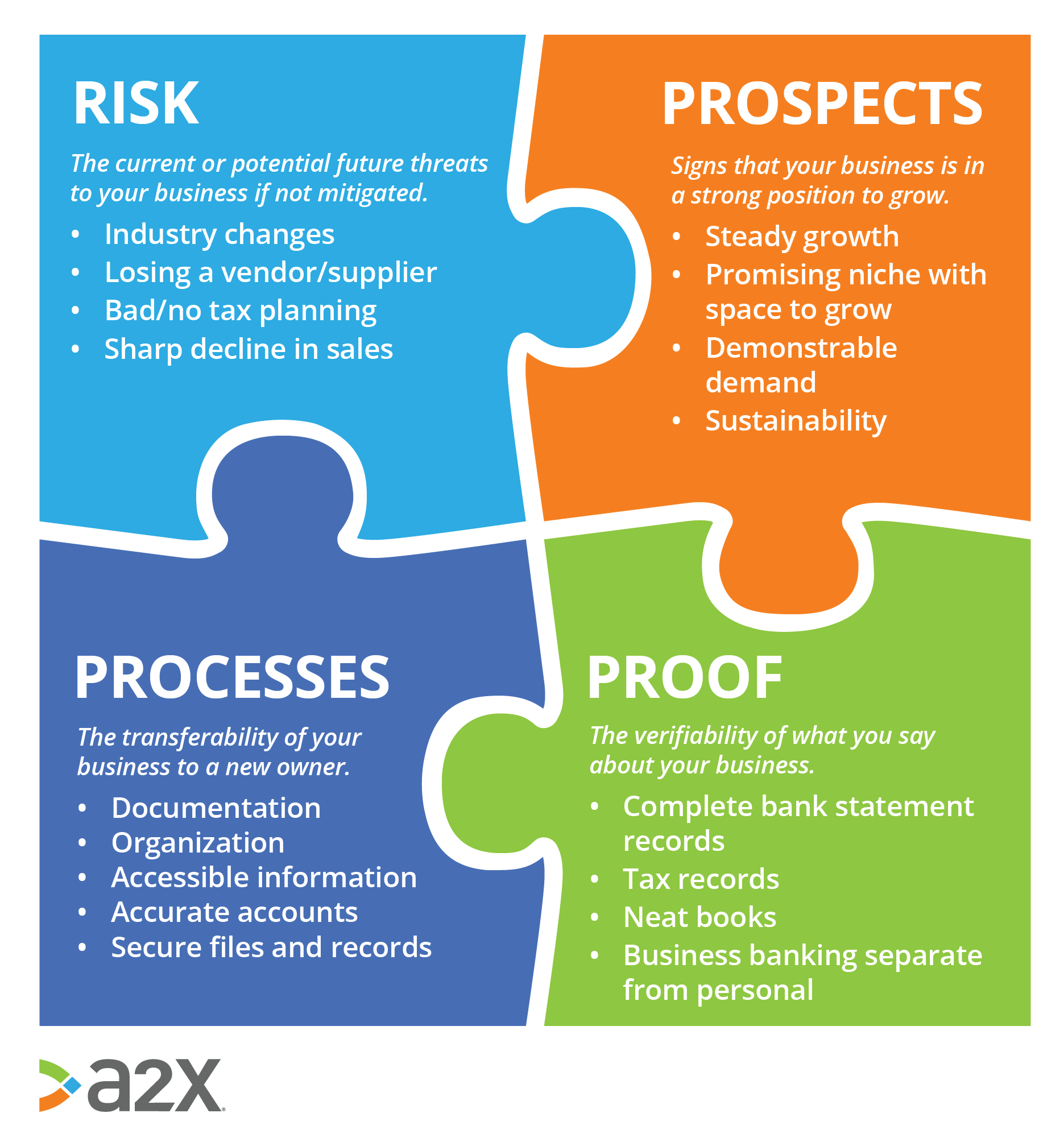 Exit planning? How do you know your business is ready for an exit?