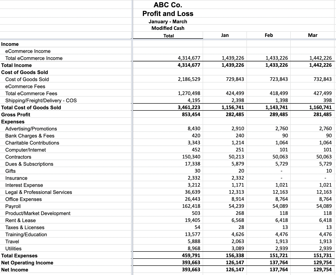 Modified Cash Basis Accounting for Ecommerce Business