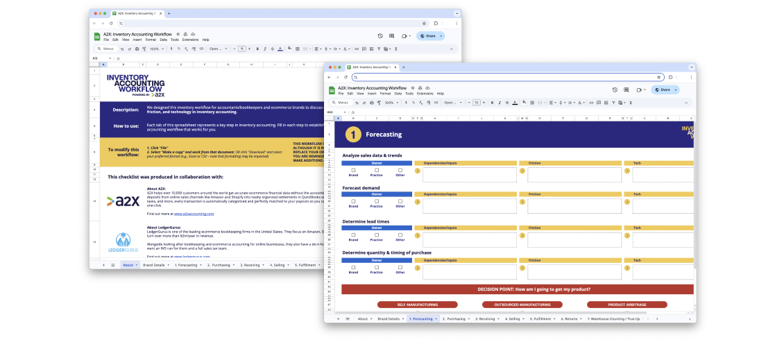 A stylized screenshot of the Inventory Accounting Workflow Template