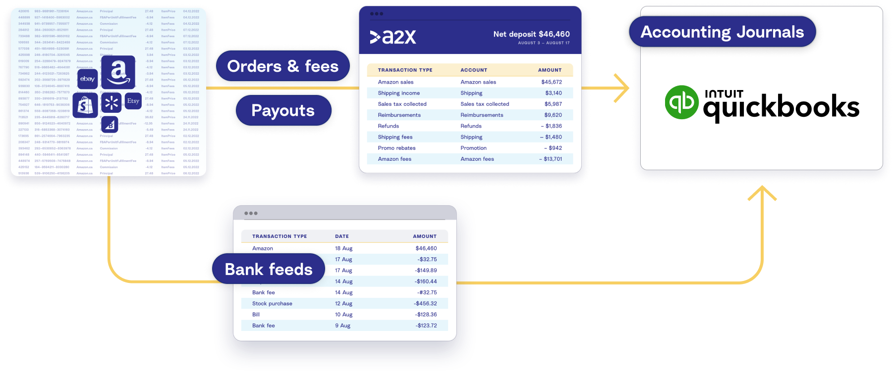 How A2X works for QuickBooks Online