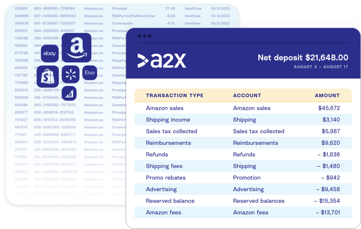 Multi-channels into A2X summary