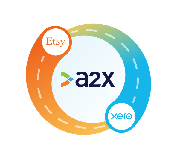 Integrate Etsy and Xero for accurate accounting